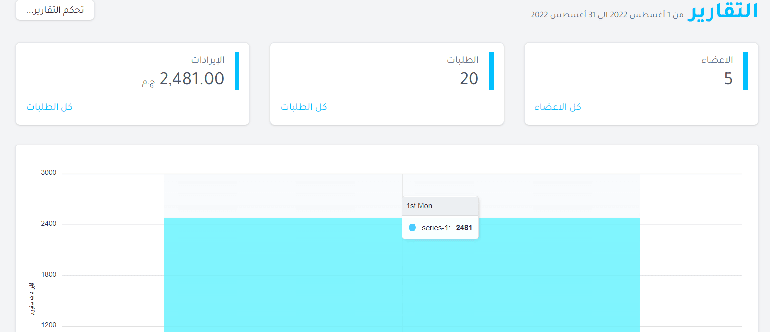 Screenshot from EEWW eComm Platform